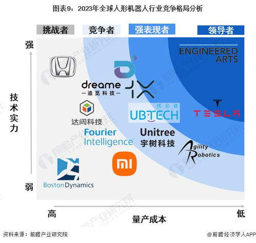 2023年中國人形機器人行業全景圖譜 市場現狀、競爭格局與發展趨勢