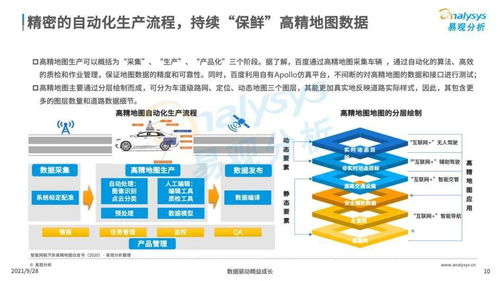 2021年中國高精地圖產(chǎn)業(yè)研究分析及醫(yī)學研究和試驗發(fā)展探討