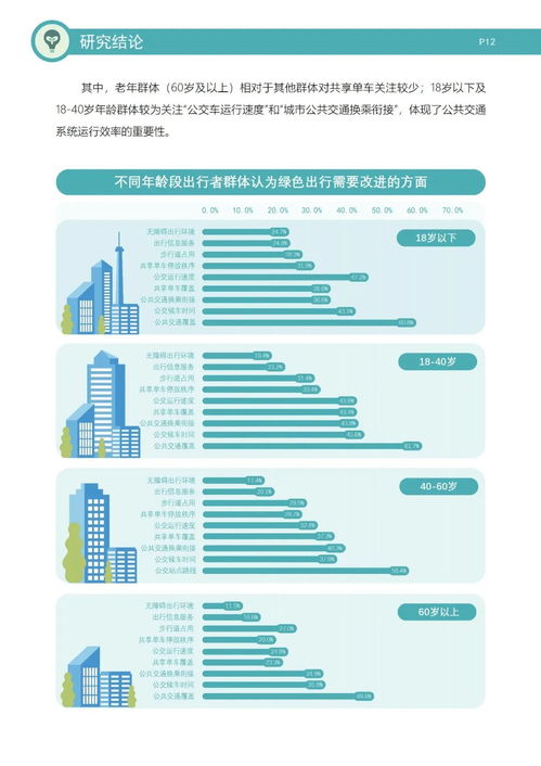 邁向健康未來 典型城市綠色出行發(fā)展研究報(bào)告（2023年）及其對(duì)醫(yī)學(xué)研究與試驗(yàn)發(fā)展的啟示