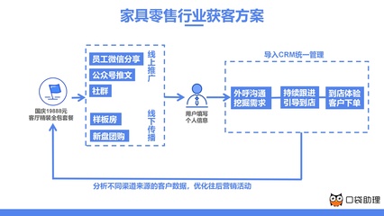 家具商場(chǎng)轉(zhuǎn)型之道 線(xiàn)上線(xiàn)下融合的創(chuàng)新發(fā)展路徑